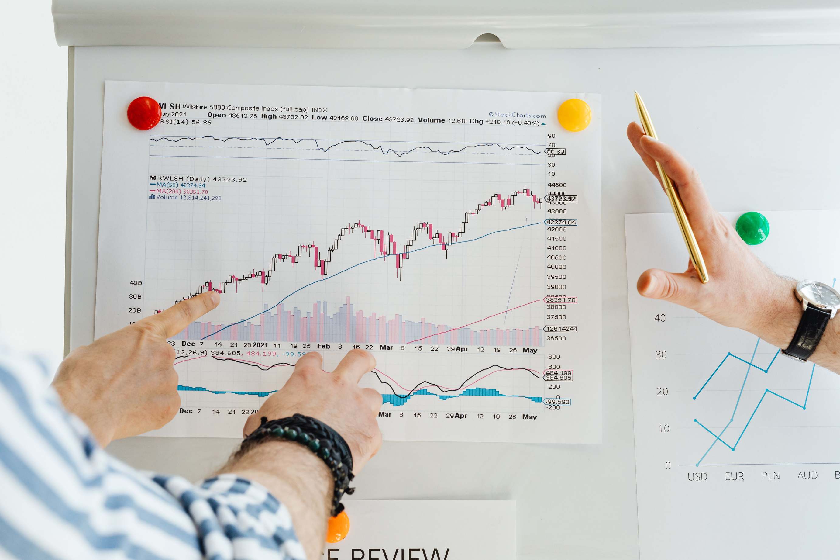 กราฟและเครื่องคิดเลขบนโต๊ะวางแผนงบประมาณ finance data trends